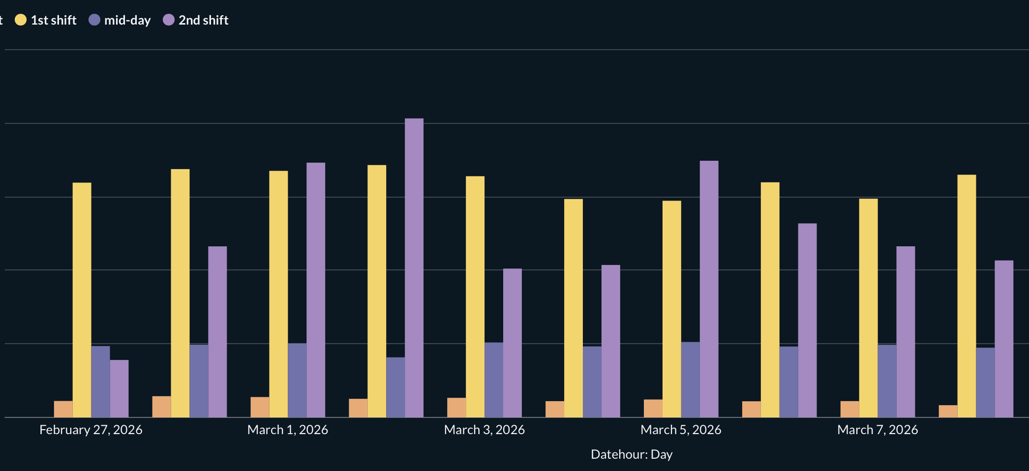 How Real-Time Data Cut Our Energy Use